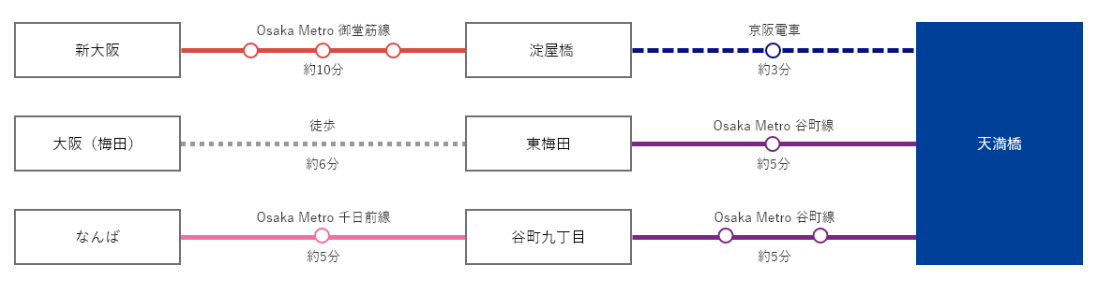 train map of Gravotech Expo 2025